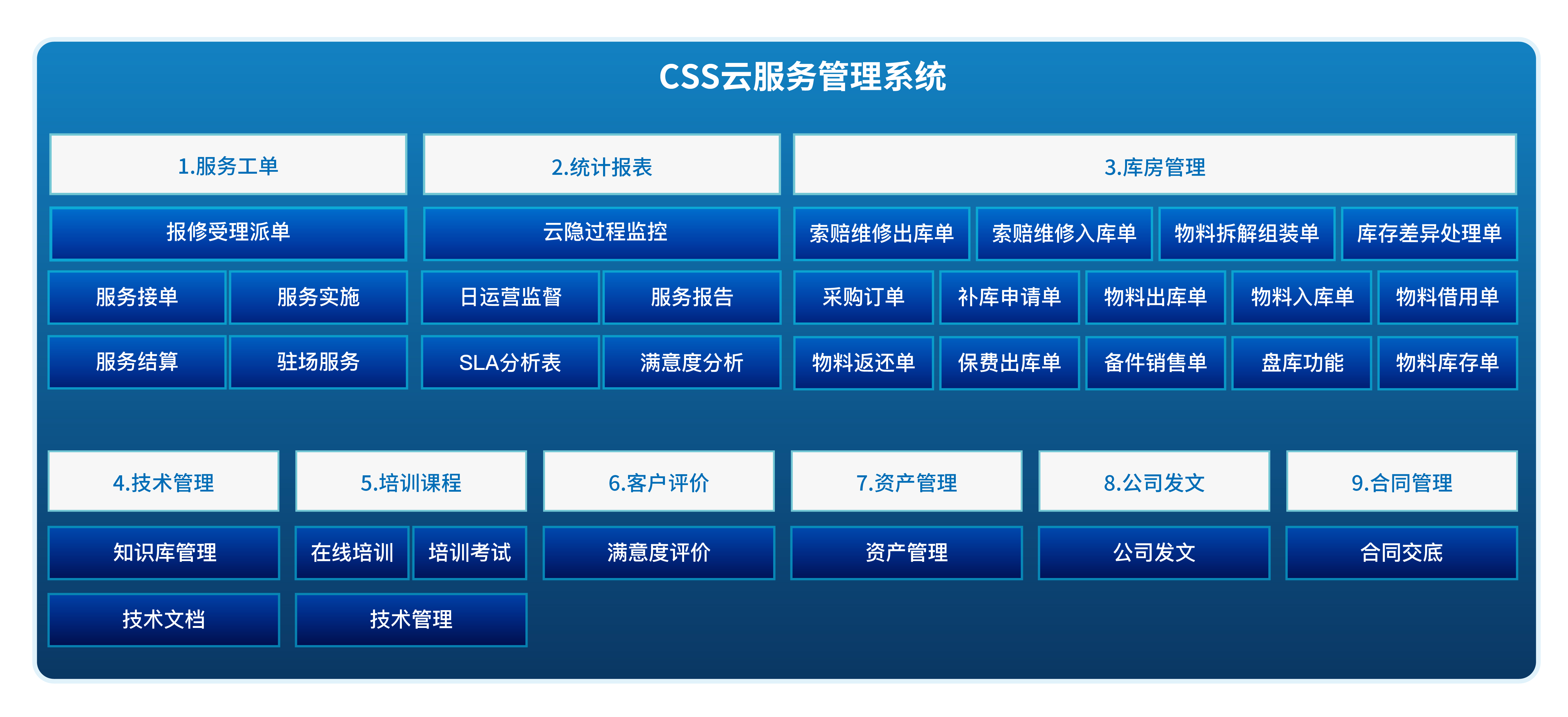 pc運(yùn)維外包_路燈設(shè)施運(yùn)維外包方案_服務(wù)器運(yùn)維外包