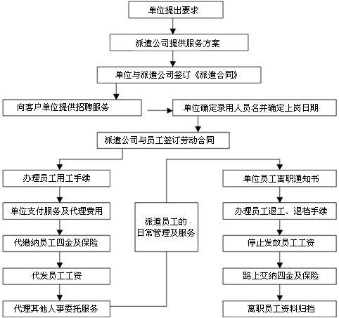 it服務(wù)外包_北京it外包服務(wù)公司選北京信誠(chéng)xcitbm便宜_it外包服務(wù)公司
