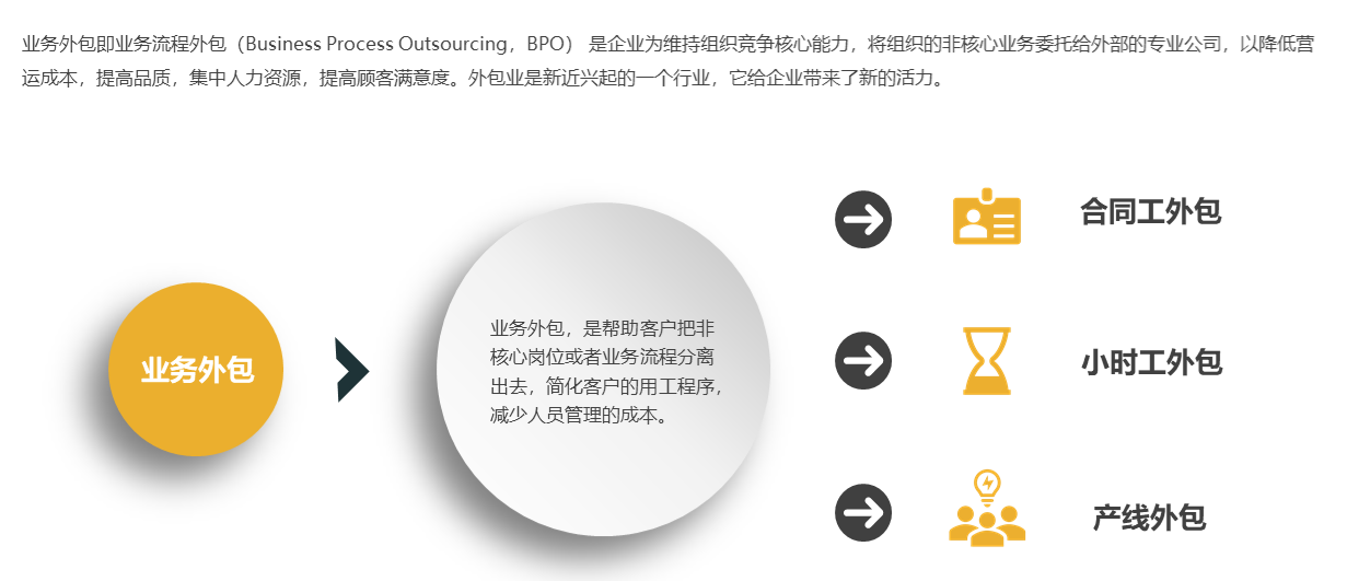 公司it外包_北京it外包公司有哪些_it技術外包