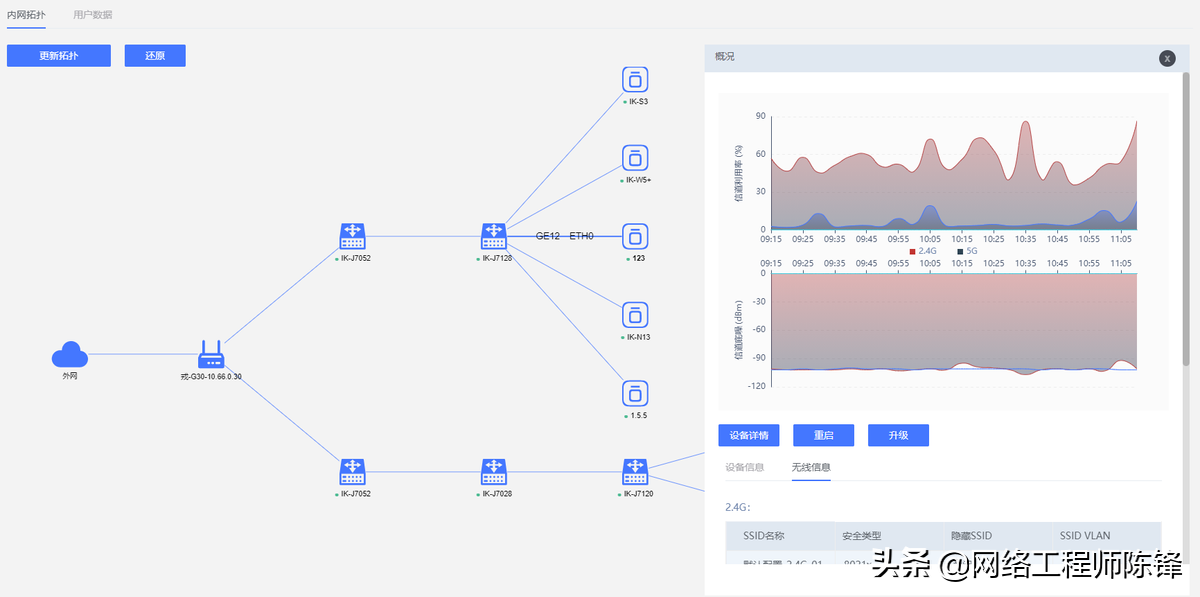 高效便捷、簡單智能，愛快大運維V1.0來了，IT運維的福音