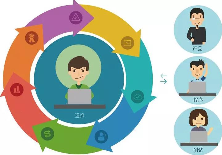 it信息運維_中國it運維管理行業經營模式研究與投資預測分析報告_it運維