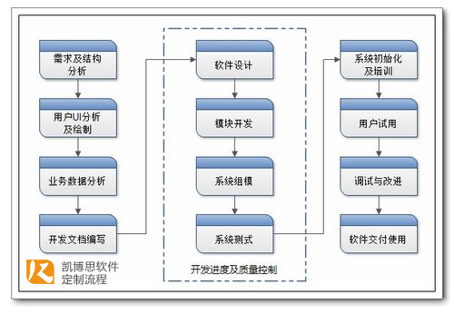 it服務(wù)外包_廣州it外包_青島it外包