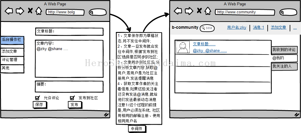 it技術英文網站_it技術_最新it技術