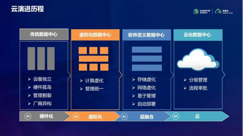 it運維技術(shù)_it運維新技術(shù)_it專業(yè)linux系統(tǒng)網(wǎng)絡(luò)運維講師個人介紹