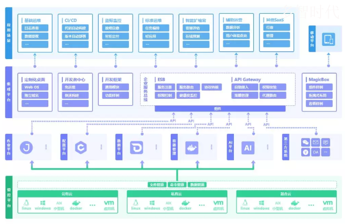 it運維技術(shù)_it專業(yè)linux系統(tǒng)網(wǎng)絡(luò)運維講師個人介紹_it運維新技術(shù)