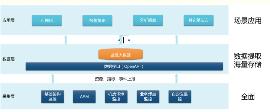 it運(yùn)維技術(shù)_it信息運(yùn)維_中郵基金公司it運(yùn)維