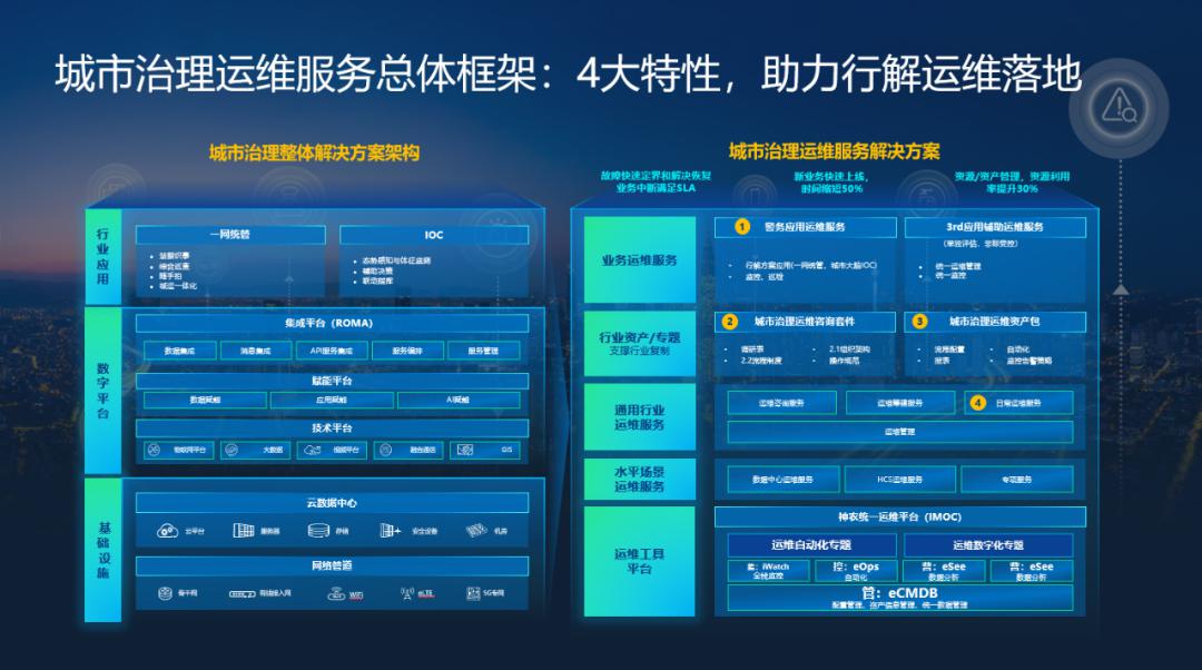 it運(yùn)維與it運(yùn)營_it 運(yùn)維管理_it運(yùn)維技術(shù)