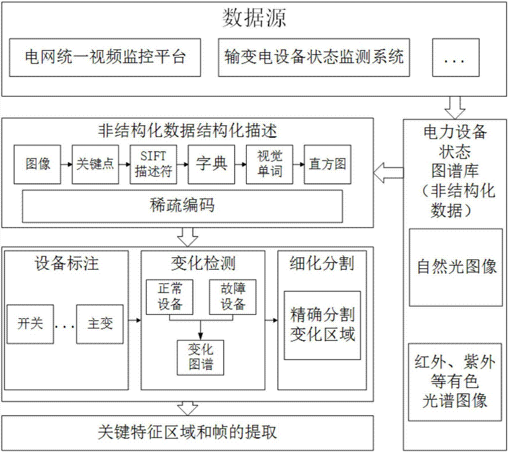it信息運維_it運維技術(shù)_it 運維 管理