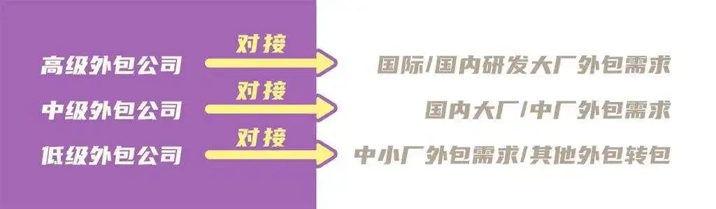 “游戲美術(shù)外包，真的就低人一等嗎？”