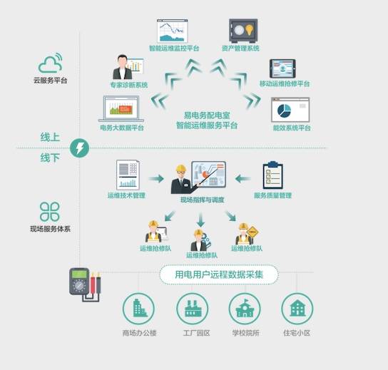 服務(wù)器運(yùn)維技術(shù)_運(yùn)維項(xiàng)目服務(wù)巡檢報(bào)告_it運(yùn)維服務(wù)流程圖