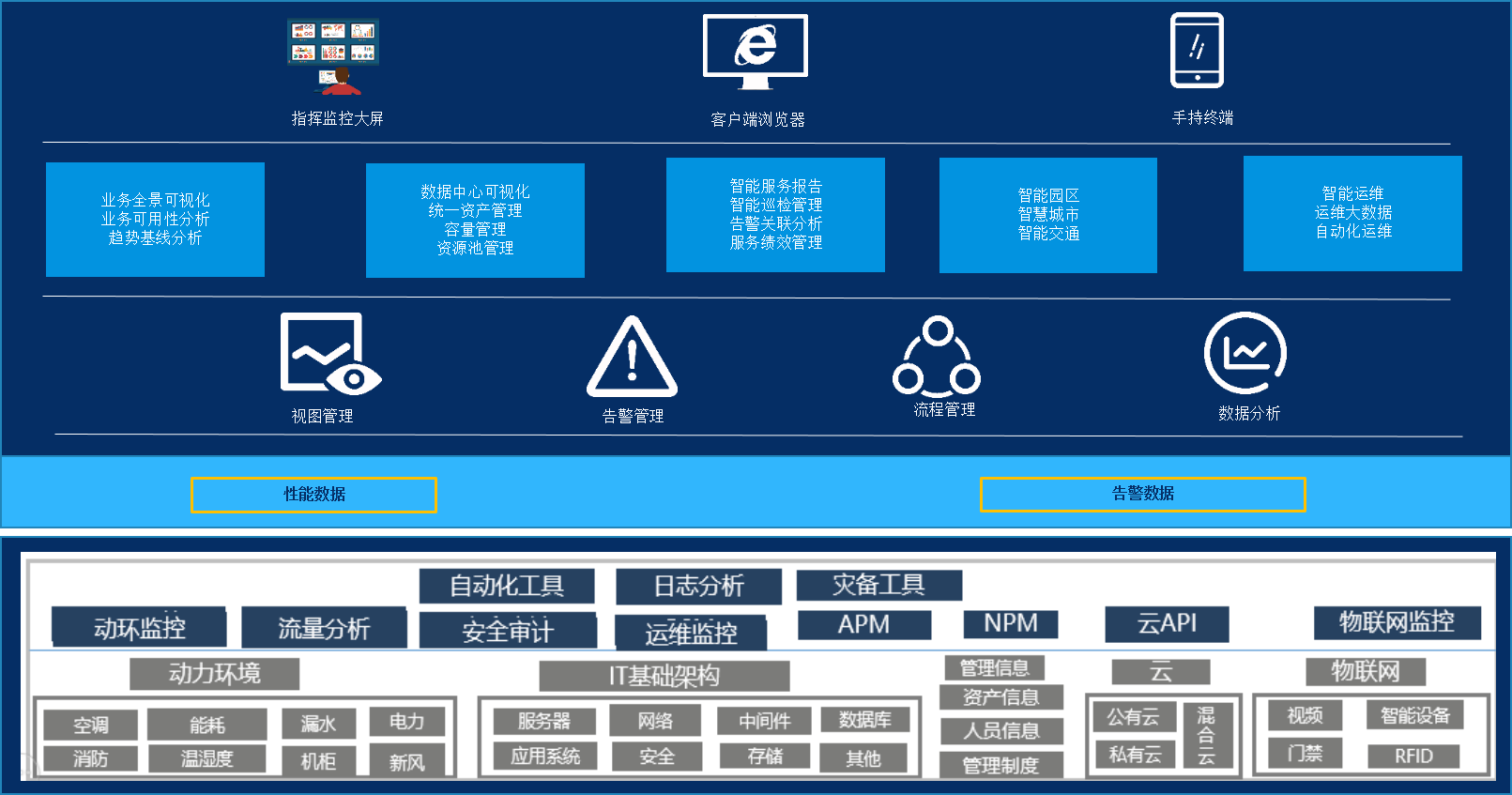 服務(wù)器運(yùn)維技術(shù)_運(yùn)維項(xiàng)目服務(wù)巡檢報(bào)告_it運(yùn)維服務(wù)流程圖