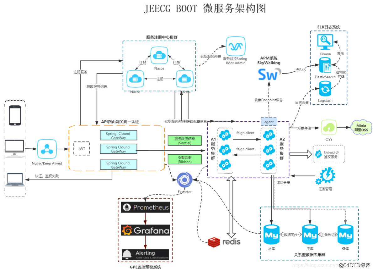 it維護外包_青島it外包_it服務外包