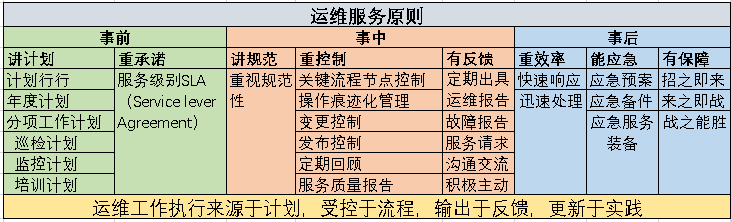 IT運(yùn)維之道知多少？