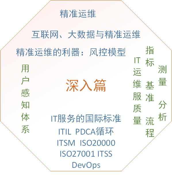 IT運(yùn)維之道知多少？