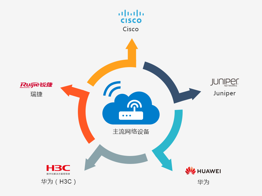 it運維服務_運維服務管理體系建設_服務器運維技術
