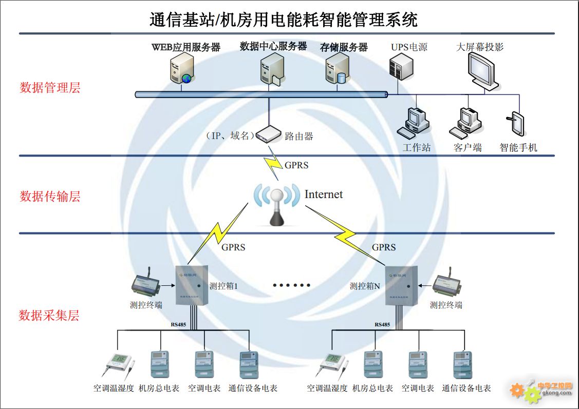 it信息運(yùn)維_it運(yùn)維管理_it運(yùn)維