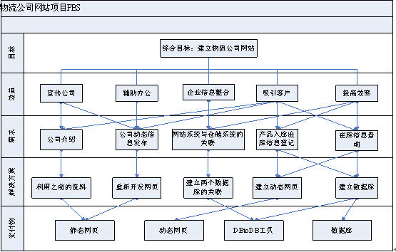 it運(yùn)維外包