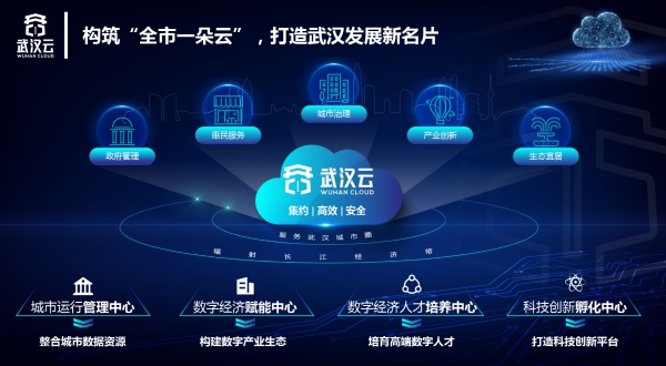 “武漢云”打造全國(guó)城市一朵云新范式：打通城市信息“大動(dòng)脈”，撐起數(shù)字產(chǎn)業(yè)倒金字塔
