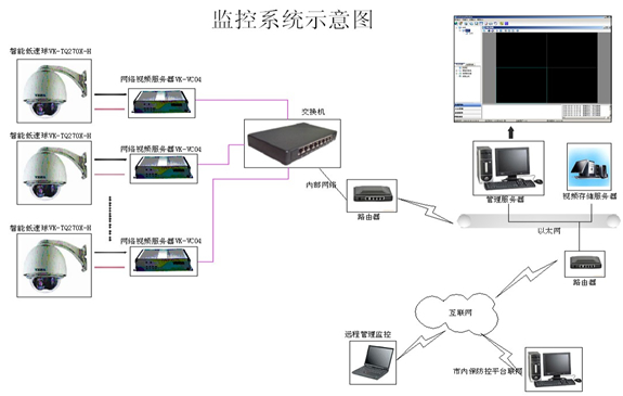 武漢監控安裝_監控安裝,監控工程,監控服務_紅外彩色網絡攝像機監控安裝監控