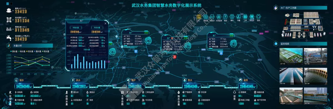 項目案例丨眾智鴻圖助力武漢水務(wù)集團客戶服務(wù)平臺建設(shè)