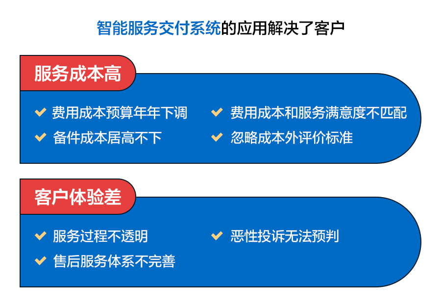 it服務(wù)管理體系_青島it外包運(yùn)維服務(wù)_it服務(wù)