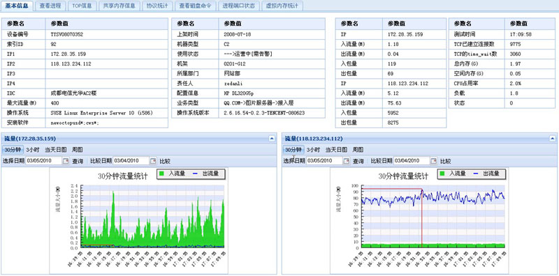 it運維_it運維新技術_it運維管理