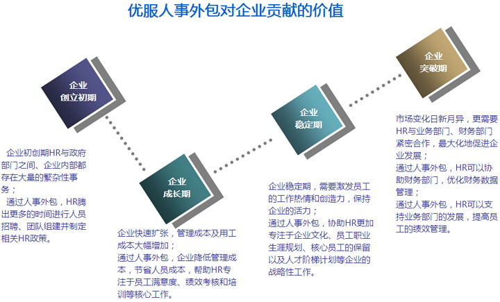 it外包服務(wù)_天津it外包網(wǎng)絡(luò)維護(hù)_it外包公司