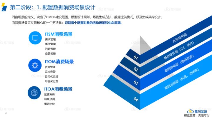 it運維與it運營_青島it外包運維服務_it運維