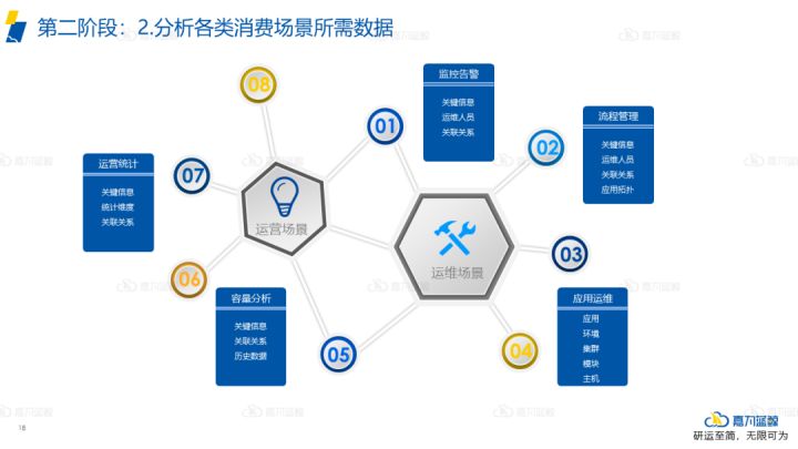 青島it外包運維服務_it運維_it運維與it運營