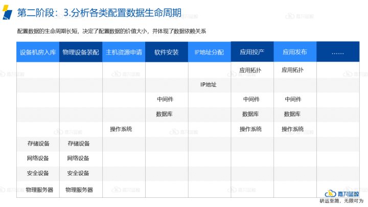 it運維_青島it外包運維服務_it運維與it運營
