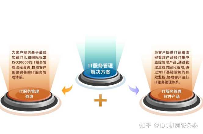 青島it外包運維服務(wù)_it外包服務(wù)_公司it外包