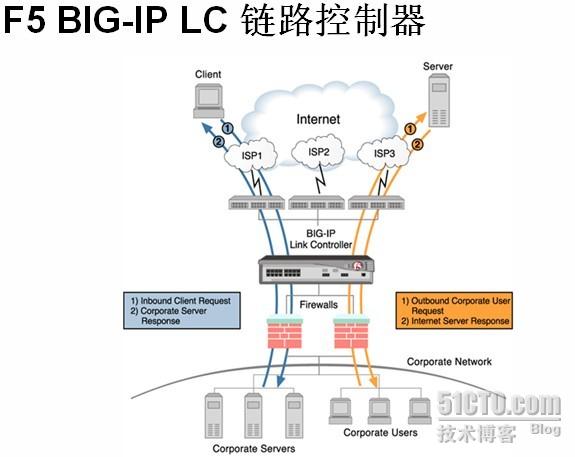 運維服務(wù)管理體系_服務(wù)器運維_運維服務(wù)