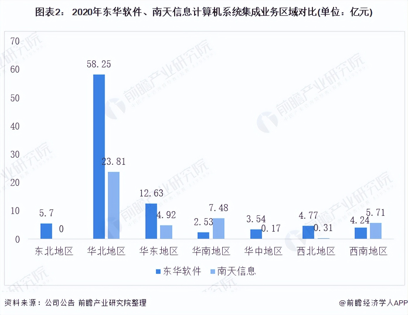 2021年中國計算機系統集成行業龍頭企業對比：東華軟件PK南天信息