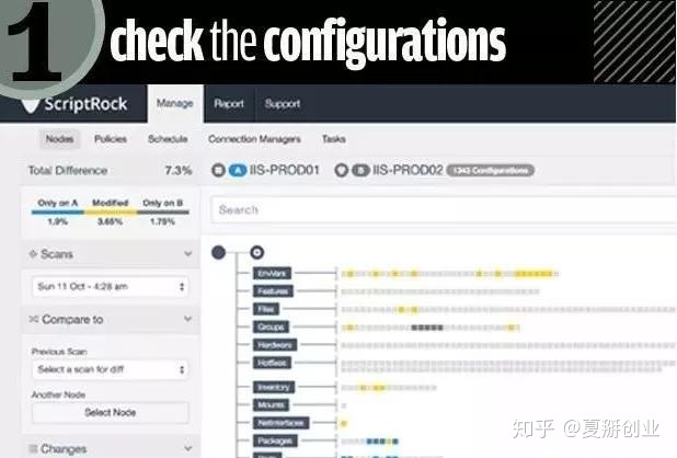 重慶it運(yùn)維外包怎么樣_it運(yùn)維外包公司_服務(wù)器運(yùn)維外包