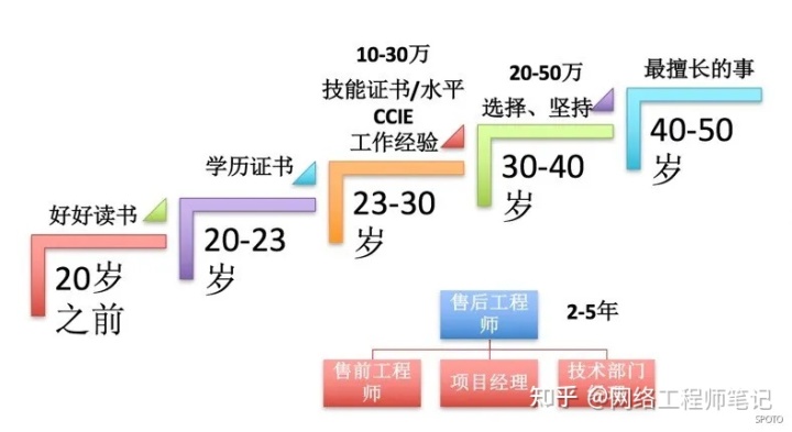 it技術工程師_it技術_瀝青路面冷再生技術在路面大中修工程中的應用技術