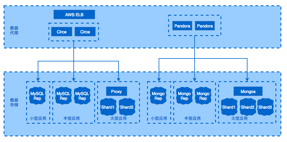 華勝天成中國it服務峰會_it服務_小蟲it服務 酒店無線網(wǎng)絡覆蓋解決方案