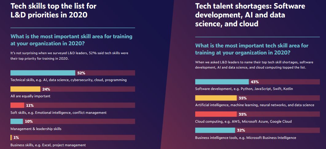 it技能_it技能學校好就業(yè)嗎_it技能學校