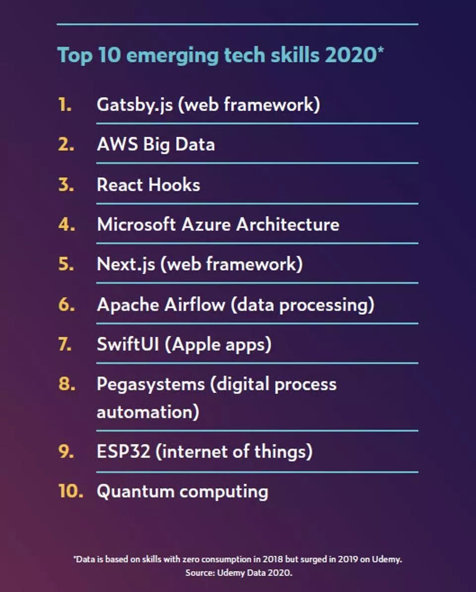 it技能學校_it技能學校好就業(yè)嗎_it技能