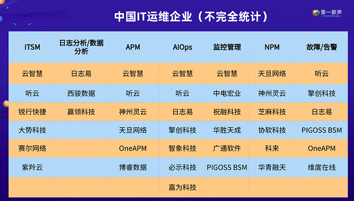 移動it運維_it 運維 管理_it運維技術