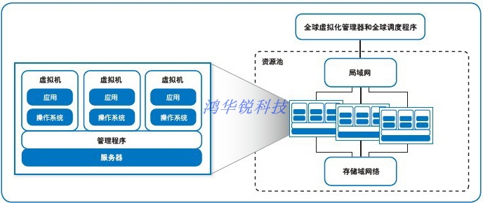 it運維團隊建設(shè)_it運維技術(shù)_it 運維管理