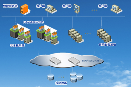 it 運維管理_it運維團隊建設(shè)_it運維技術(shù)
