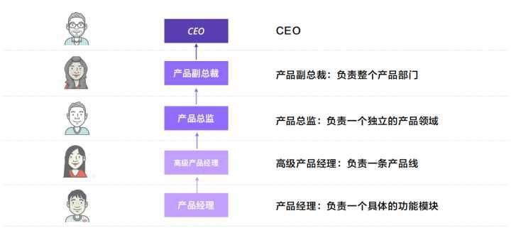 做工程師還是轉型做產品經理？