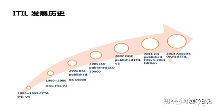 電商 供應(yīng)鏈金融 it咨詢 服務(wù) 公司_it服務(wù)_it服務(wù)預(yù)算和核算管理流程圖解