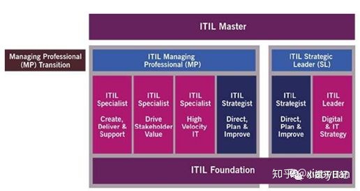 電商 供應(yīng)鏈金融 it咨詢 服務(wù) 公司_it服務(wù)_it服務(wù)預(yù)算和核算管理流程圖解