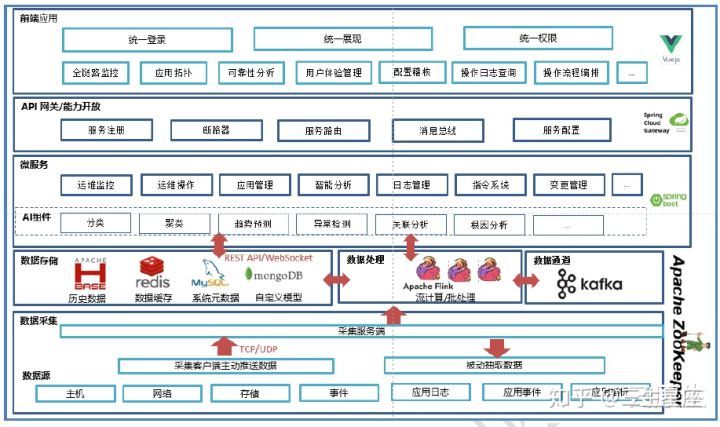 移動it運維_it運維技術_青島it外包運維服務