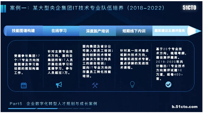 it服務滿意度調查問卷_it服務商務素材_it技能服務