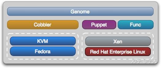 數(shù)據(jù)中心運維服務(wù)解決方案_服務(wù)器運維_視頻會議系統(tǒng)運維服務(wù)