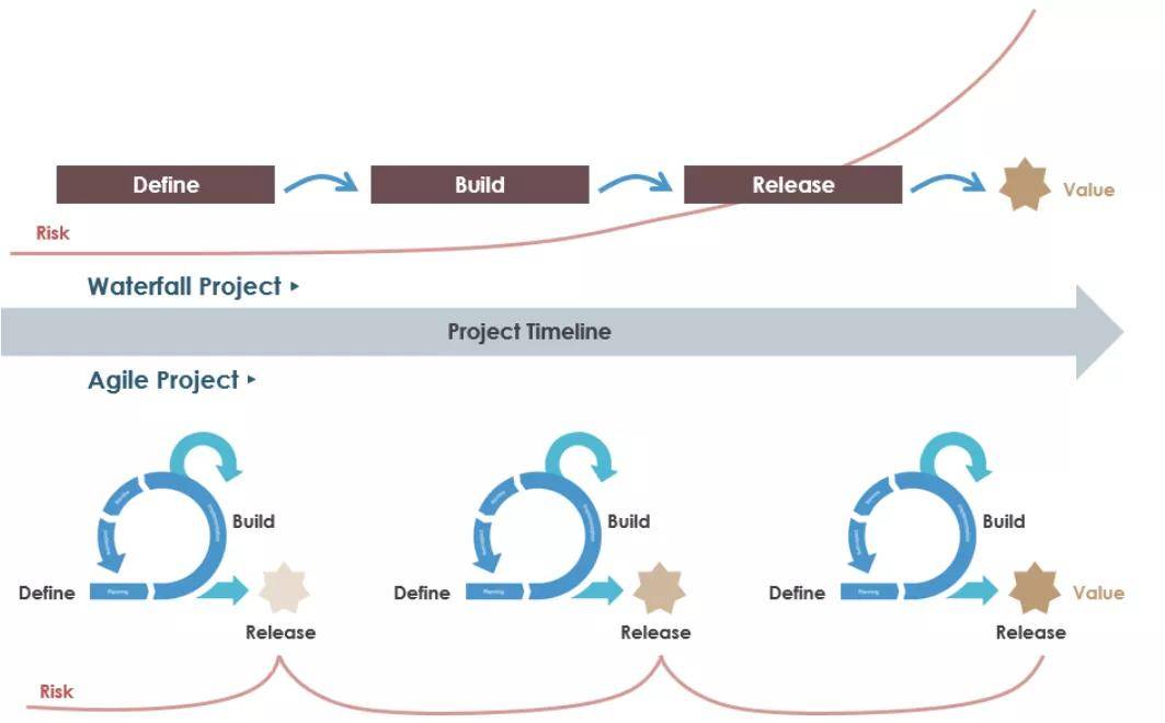 it運維_it運維團隊建設_it運維管理系統