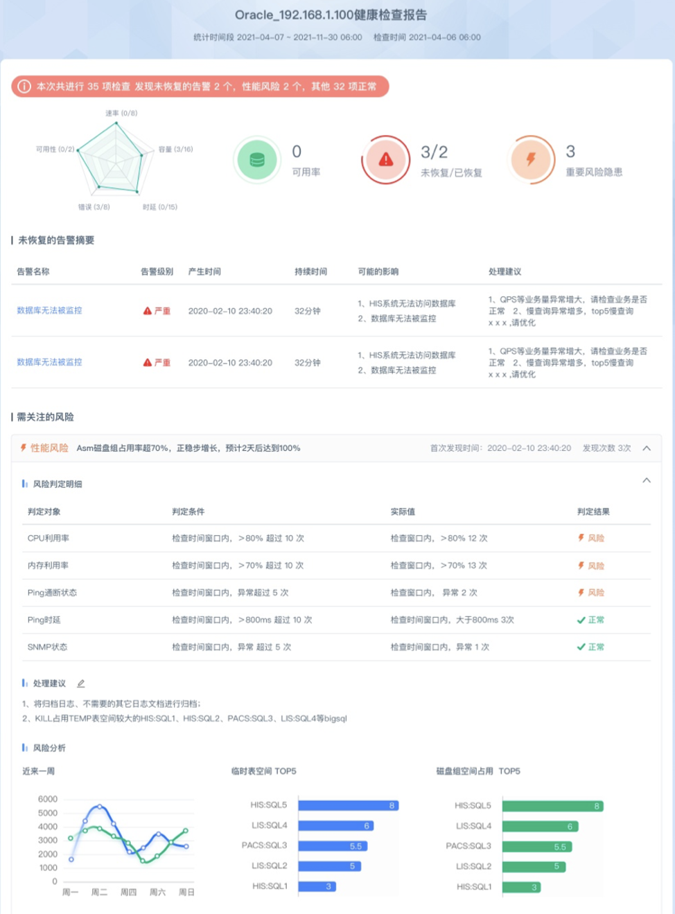 it運維是it行業底層_it運維_it 運維管理