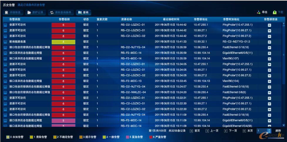 it運維_it運維_it運維管理系統(tǒng)